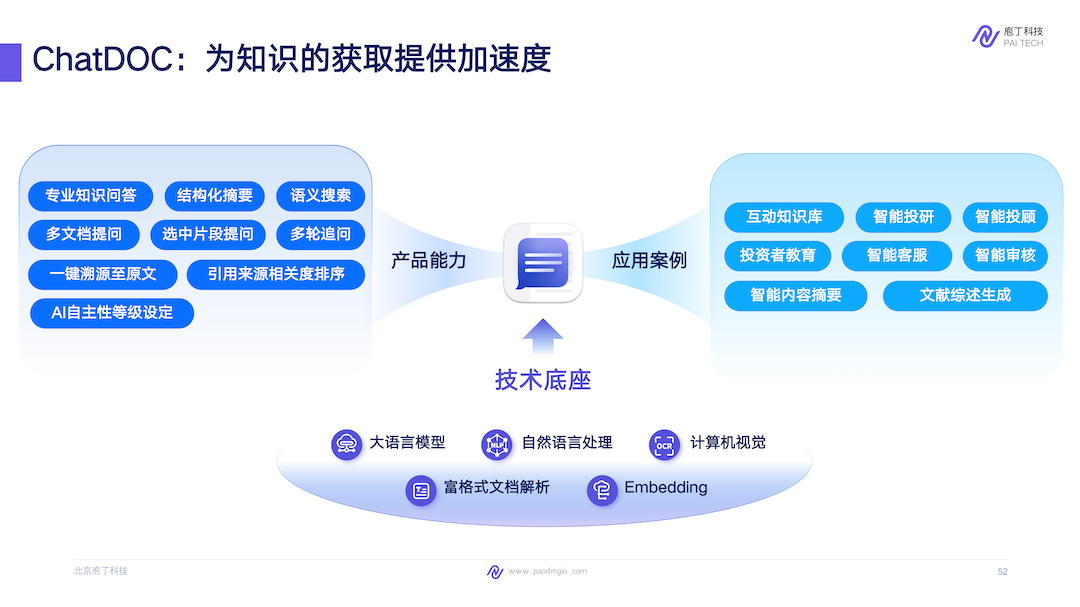 Chatdoc庖丁解文 百度智能云千帆ai原生应用商店 2776